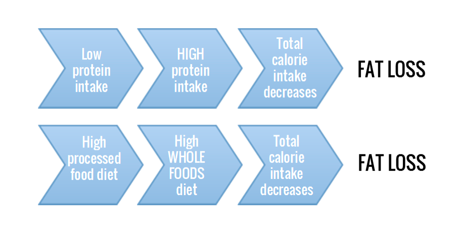 Supercharge your metabolism