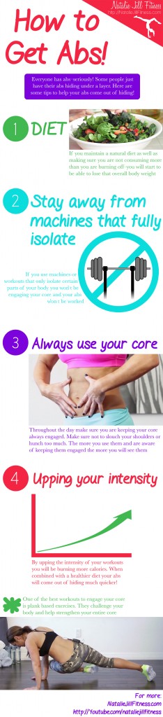 How to get Abs